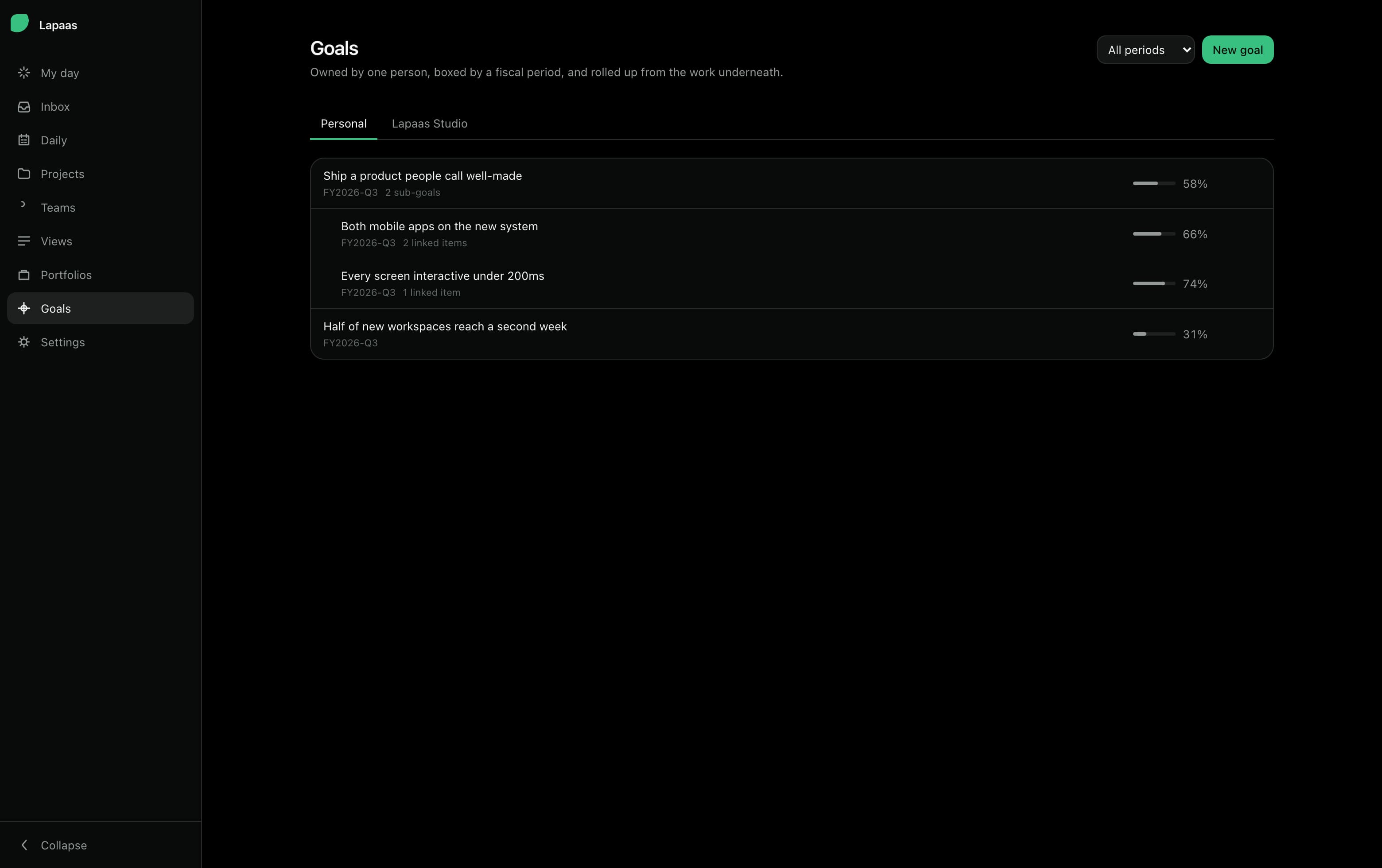 The goals page, showing quarterly objectives with progress and their linked projects.