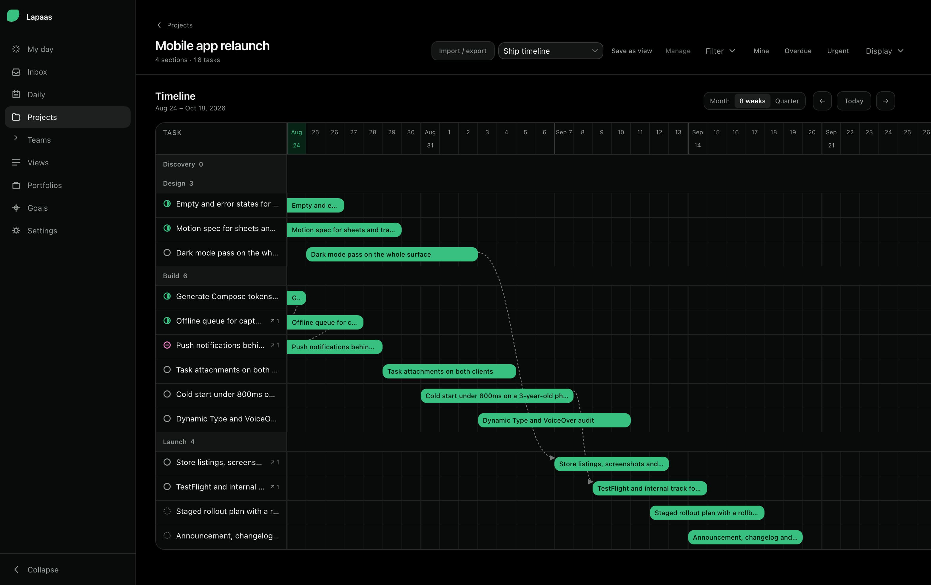 The timeline view showing task bars across an eight-week window, with dotted connectors between blocked tasks.
